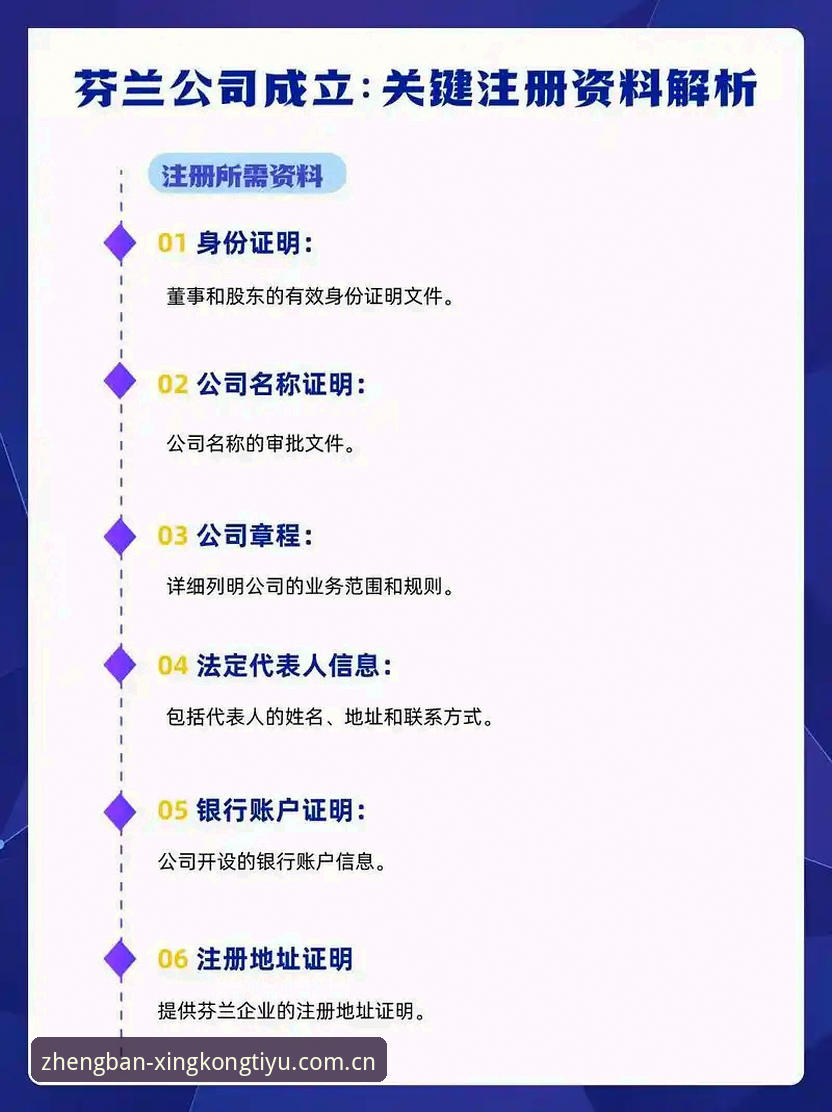 星空体育官网入口教程：从注册到操作的全流程指南